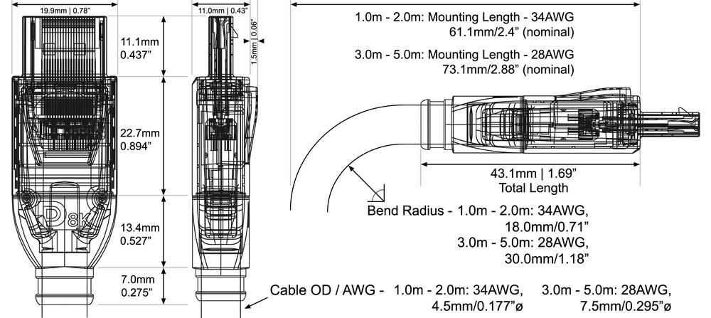 PRS dimensions
